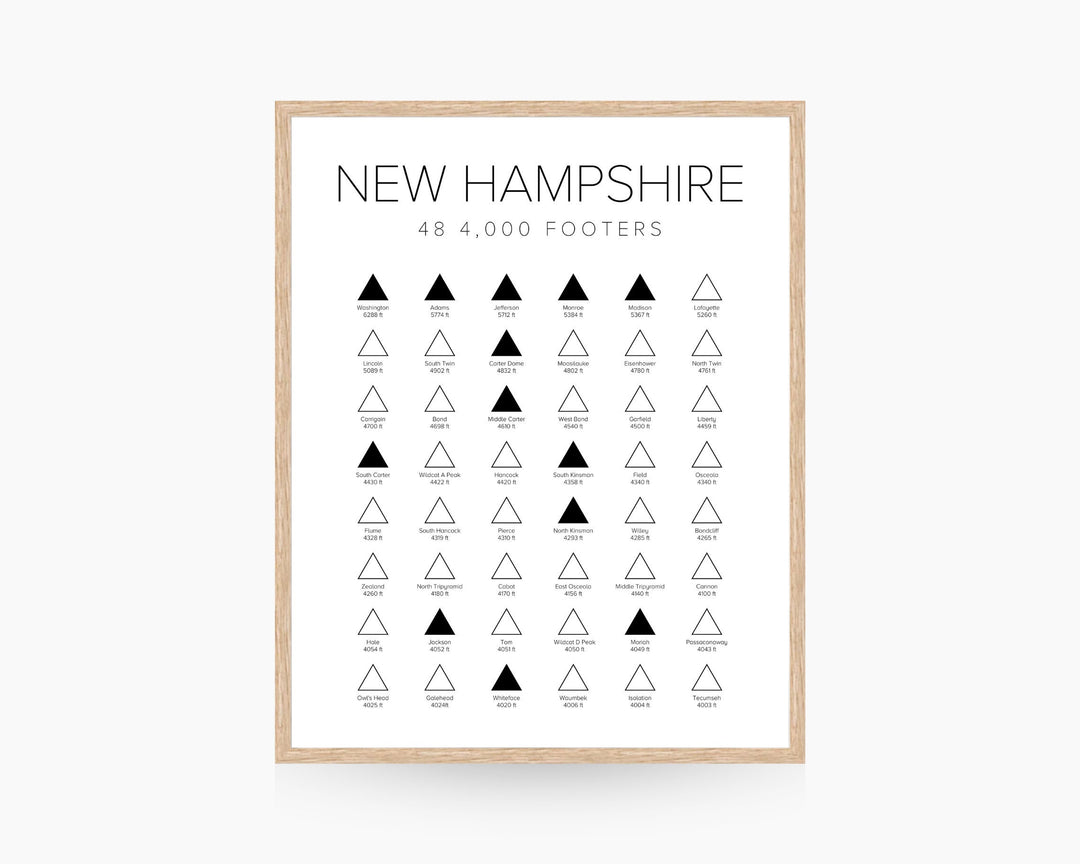 New Hampshire 48 4,000 Footers Scratch Map, NH48 Fillable Map, Mountain Hiking Trail Wall Art Digital Download, Digital Wall Art, Printable