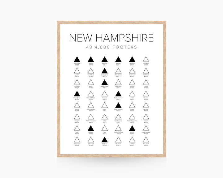 New Hampshire 48 4,000 Footers Scratch Map, NH48 Fillable Map, Mountain Hiking Trail Wall Art Digital Download, Digital Wall Art, Printable